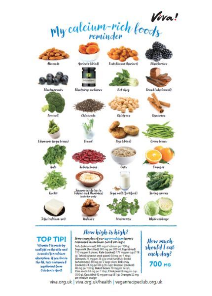 calcium rich foods chart